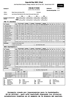 2001-03-18 FCB-RMB ESTADISTICA FIBA