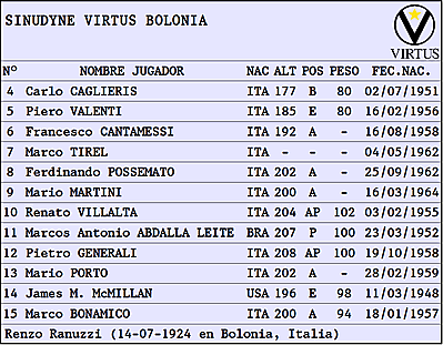 BOLONIA 1980-1981 CE SINUDYNE VIRTUS