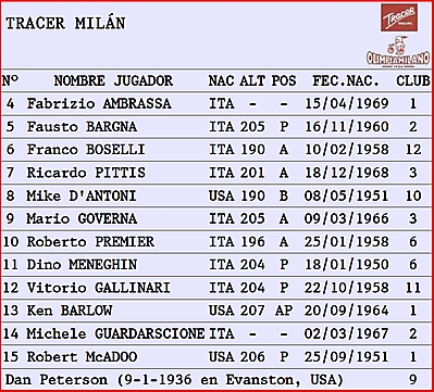 MILÁN COPA EUROPA 1985-1986 TRACER MAL