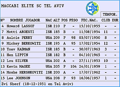 TEL AVIV 1984-1985 MACCABI ELITE SC