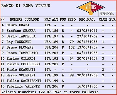 ROMA 1984-1985 BANCO DI VIRTUS