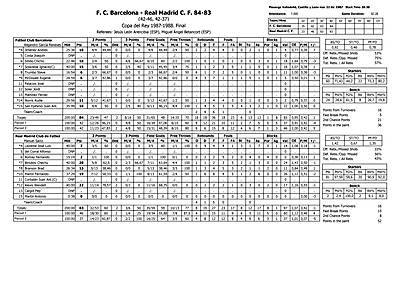 1987-12-22 FCB-RMB ESTADISTICA HORIZONTAL