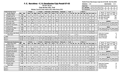 1991-02-24 FCB-EST ESTADISTICA HORIZONTAL