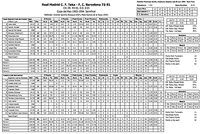 1994-03-05 RMB-FCB ESTADISTICA HORIZONTAL