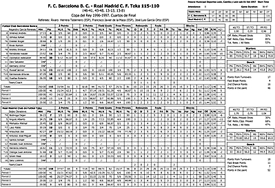 1997-02-01 FCB-RMB ESTADISTICA HORIZONTAL