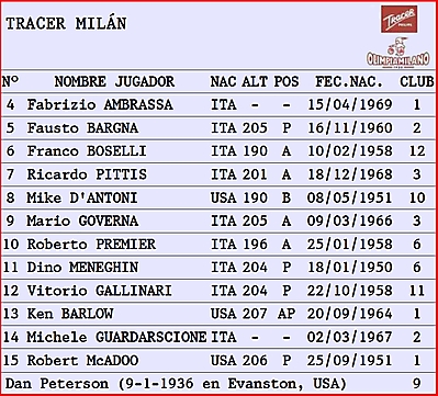 MILÁN COPA EUROPA 1986-1987 TRACER
