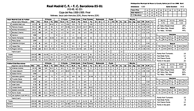 1988-11-17 RMD-FCB ESTADISTICA HORIZONTAL